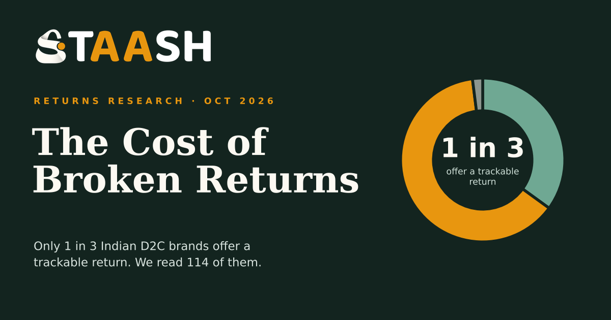 The Cost of Broken Returns